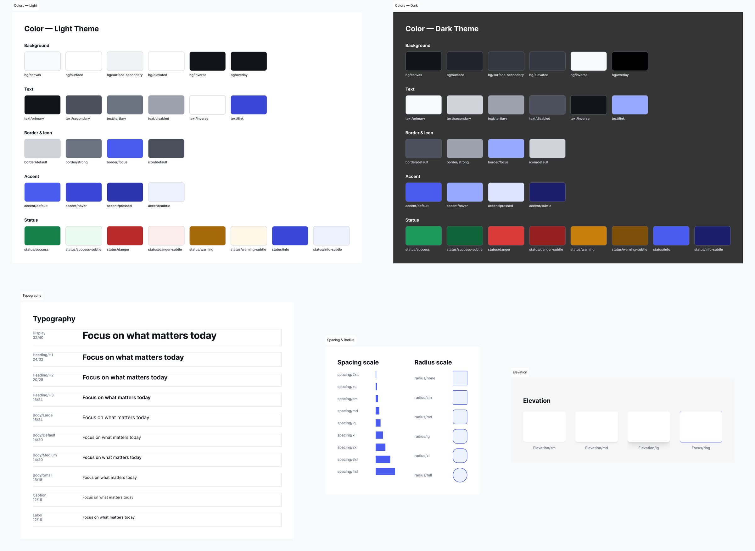 Rivet Figma foundations page showing light and dark color palettes, typography scale, spacing and radius scale, and elevation styles, all bound to variables.